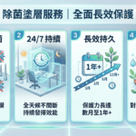 守護家人與員工健康：全面解析「除菌塗層服務」的長效保護力